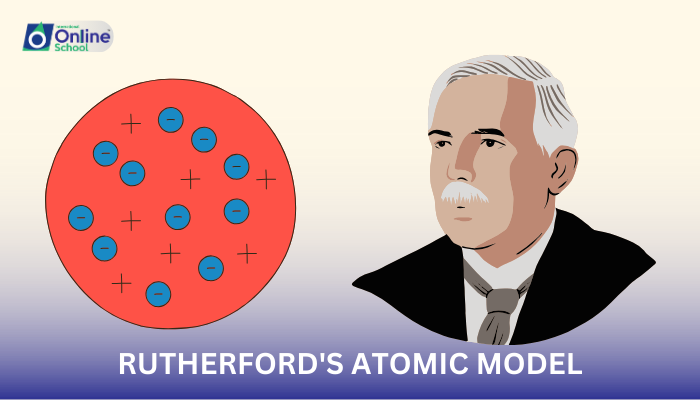 Lesson 01: Rutherford's Atomic Model